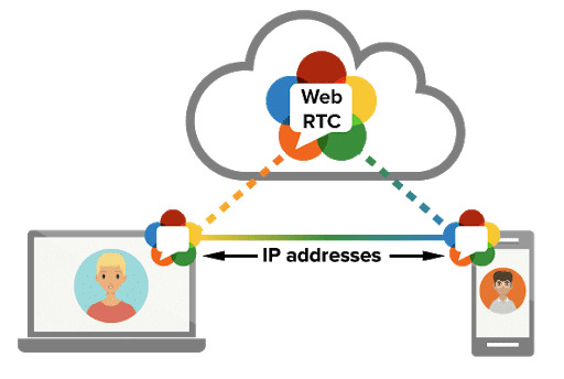 esquema-webrtc